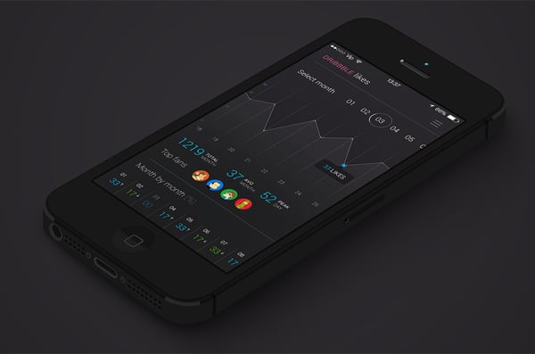 Flat Web Design Mobile Apps Featuring Graphs