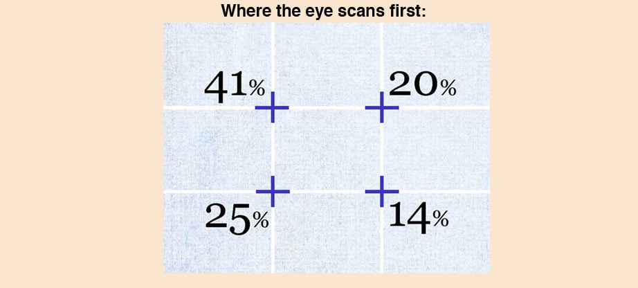 rule of thirds web design eyescan image