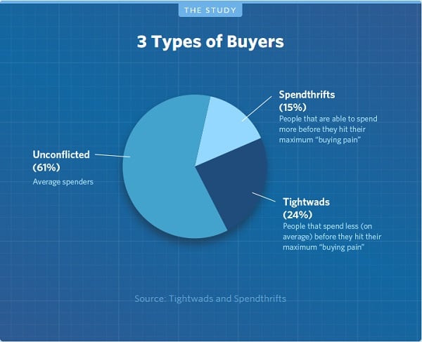 HelpScout Infographic on Conversion Optimization